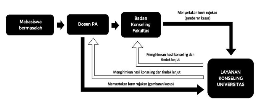 gambar_17_bimbingan_dan_konseling.jpg